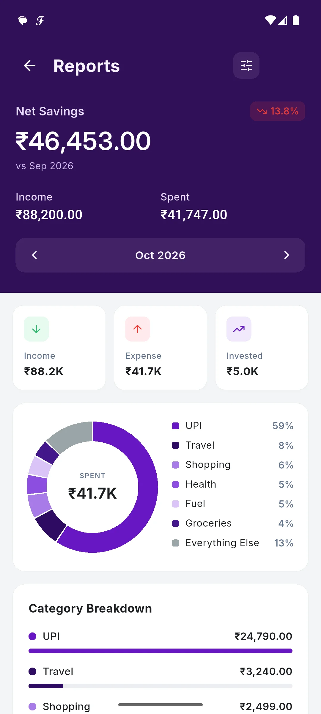 Net savings and spending by category