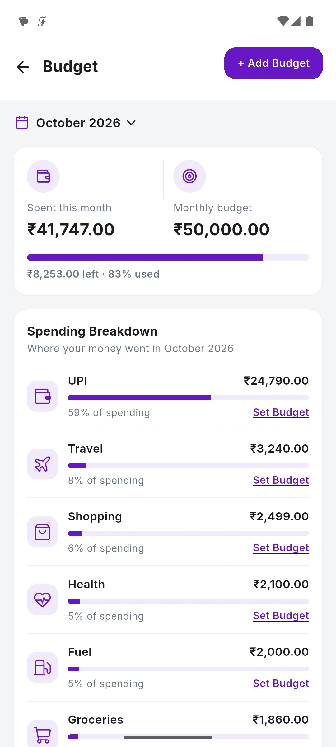 Budgets with what is spent against each