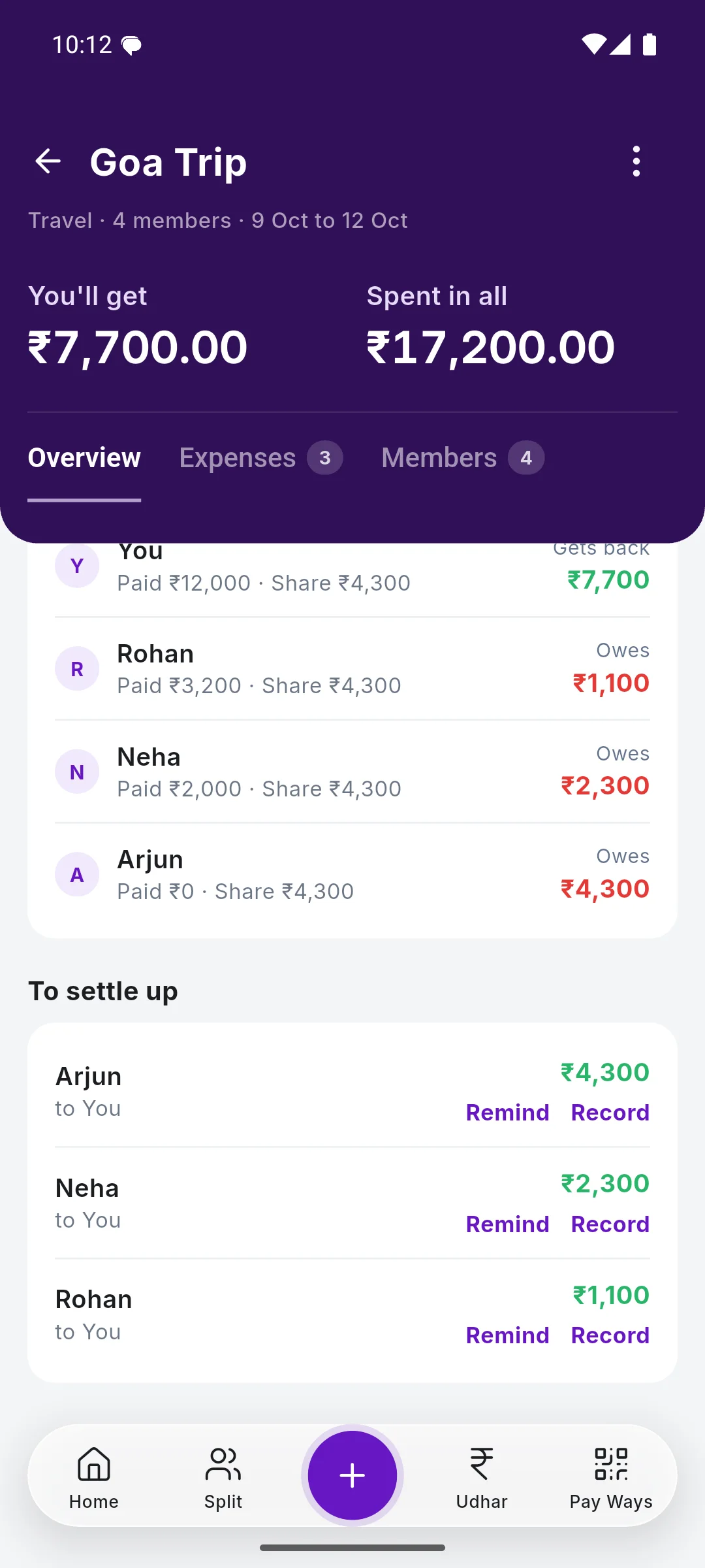 A trip group with To settle up: Arjun pays you ₹4,300